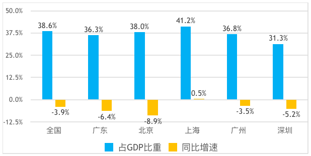 广东各城市gdp对比图_2008 2017全国各省区市GDP数据图