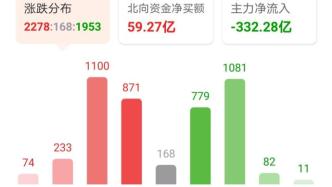 暴跌99%，昔日“10倍牛”凉了