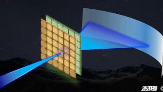 液晶平面光子学助力新型非机械激光雷达