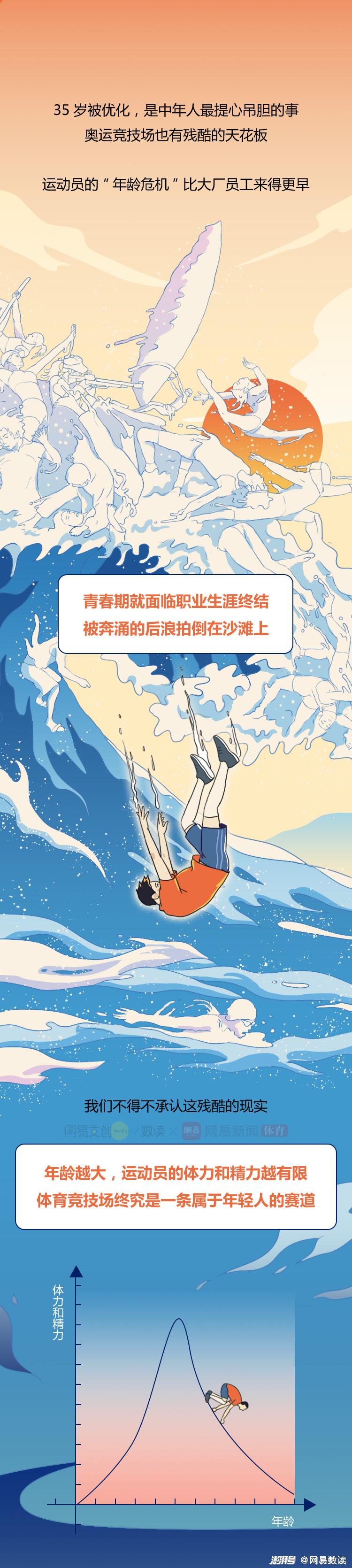 奥运冠军的中年危机,来得有多早