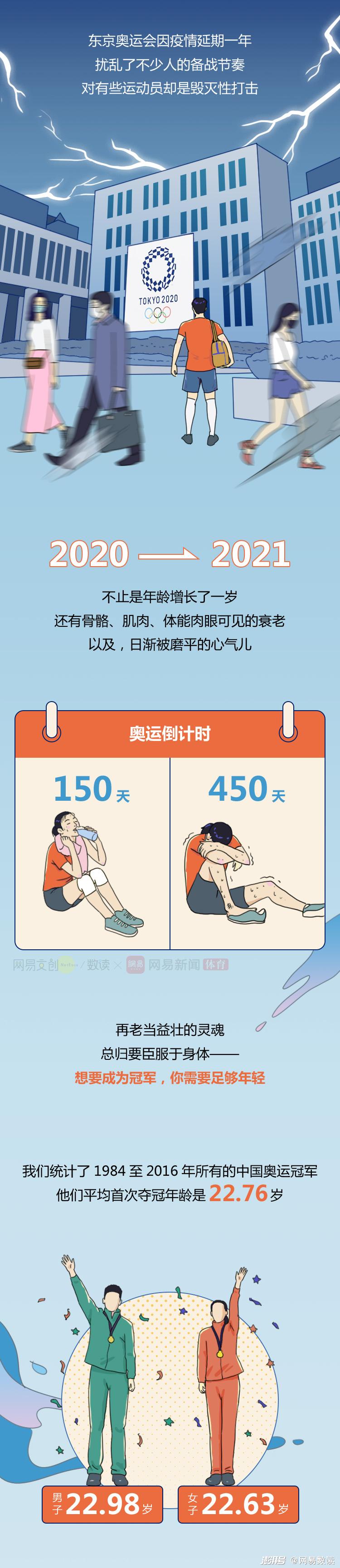 奥运冠军的中年危机,来得有多早