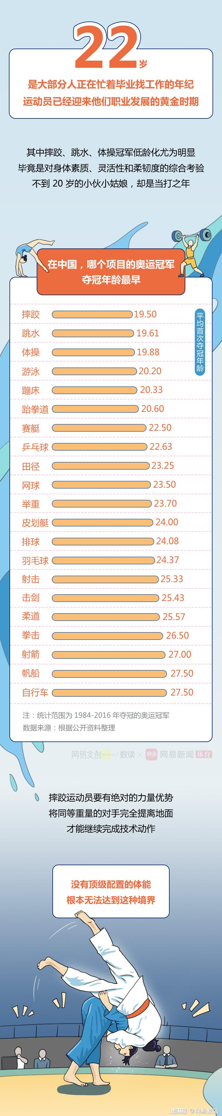 奥运冠军的中年危机,来得有多早