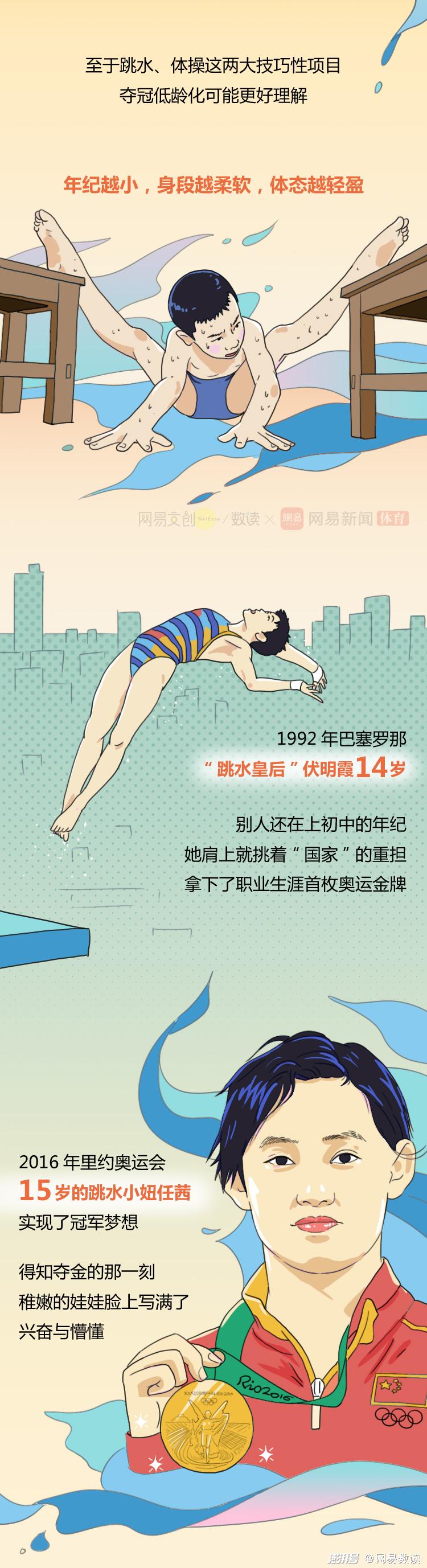 奥运冠军的中年危机,来得有多早