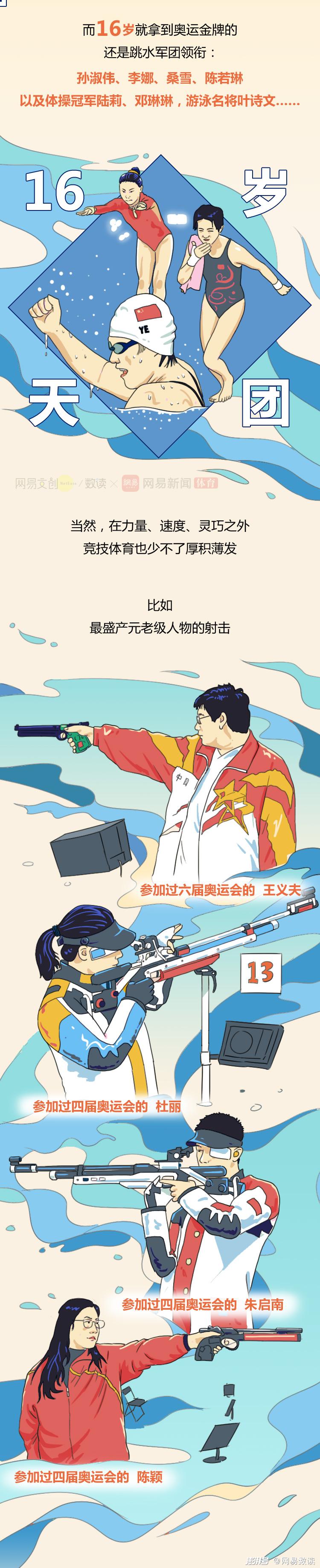 奥运冠军的中年危机,来得有多早