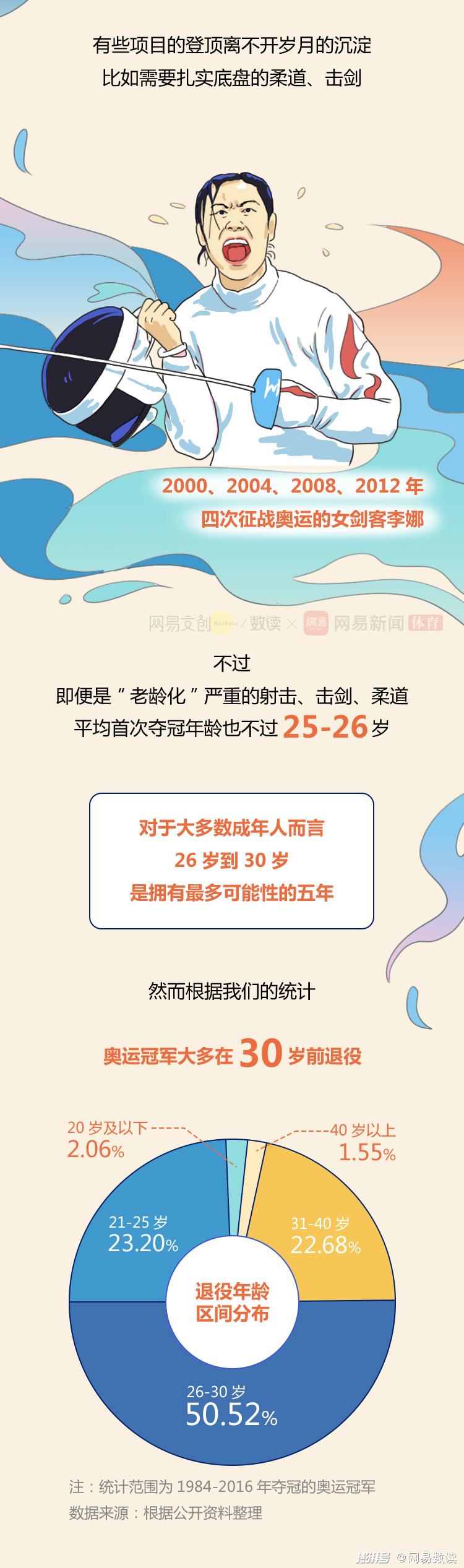 奥运冠军的中年危机,来得有多早