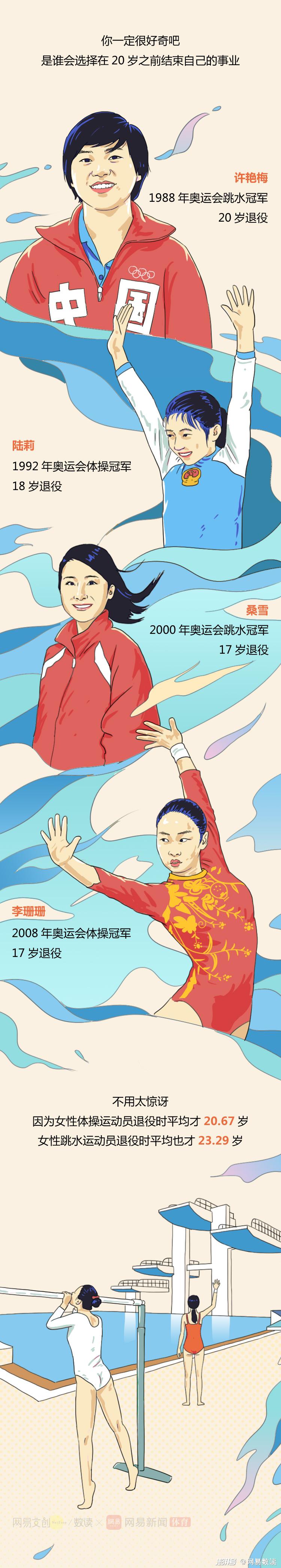奥运冠军的中年危机,来得有多早