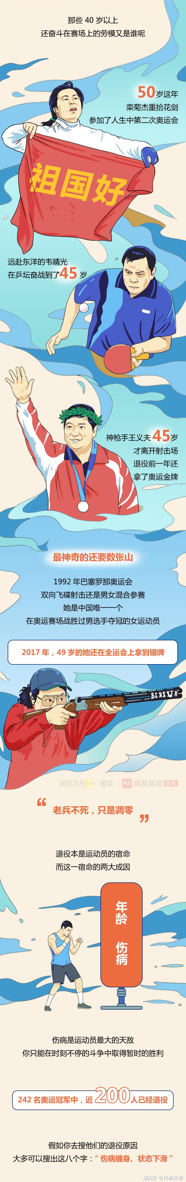 奥运冠军的中年危机,来得有多早