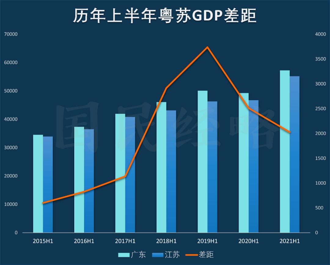 2021广州GDP排名_2021上半年各大城市GDP排行,快来看看有你家乡吗(3)