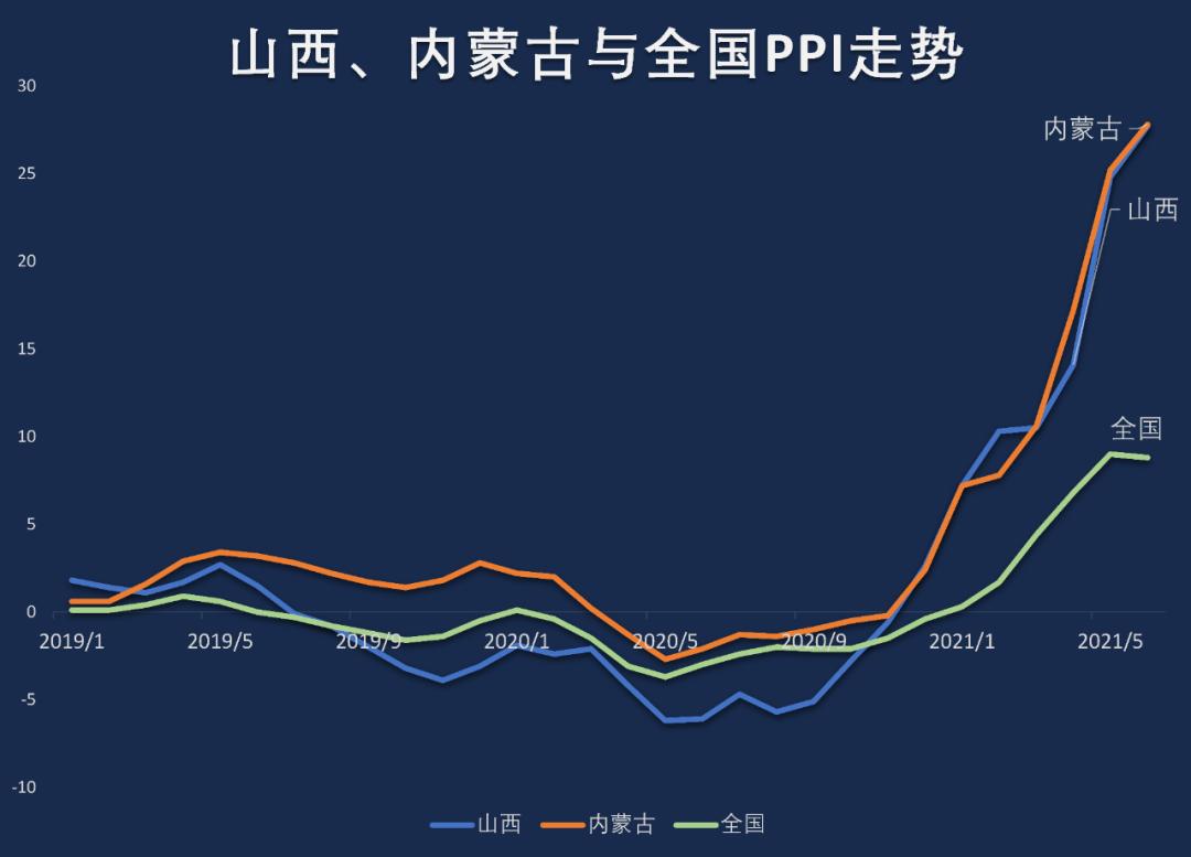 名义gdp指_国泰君安 点评GDP数据修正 增速或超预期