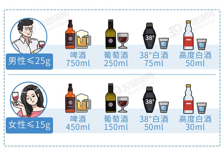 一瓶白酒是几两