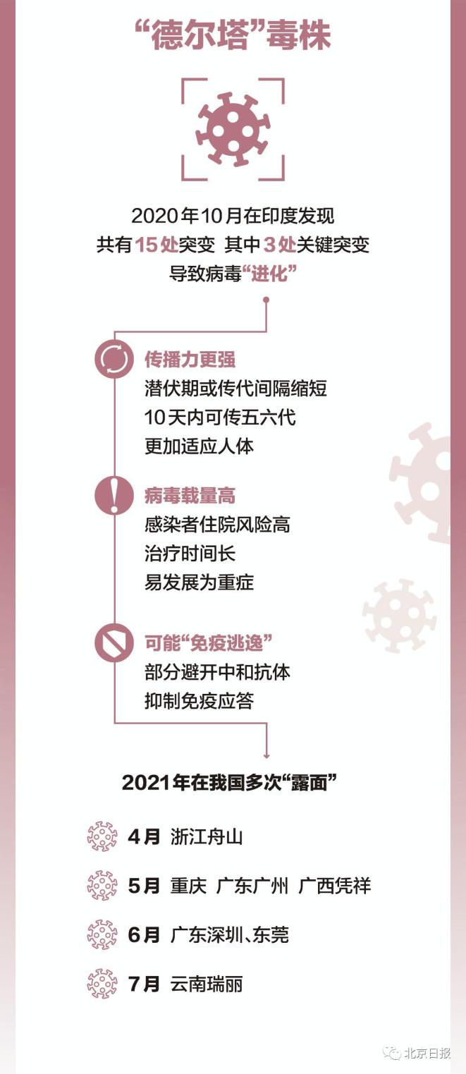 南京现在是什么风险等级南京疫情传播链增至170人