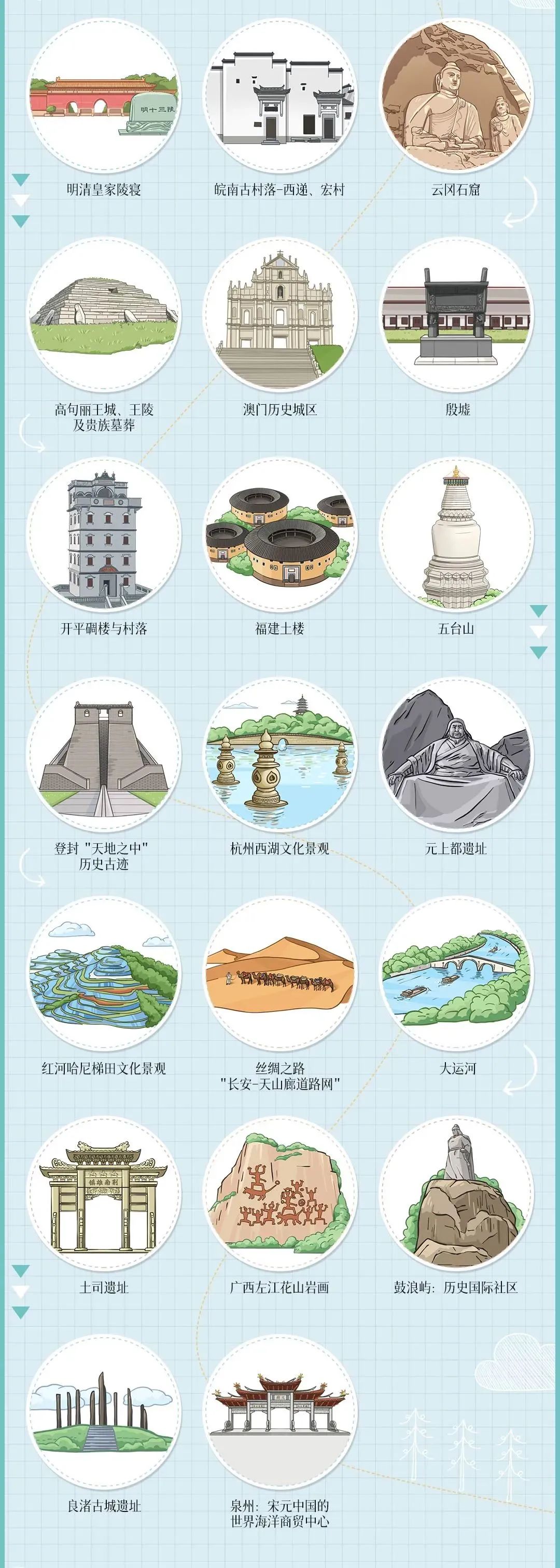 泉州申遗成功中国新晋第56项世界遗产