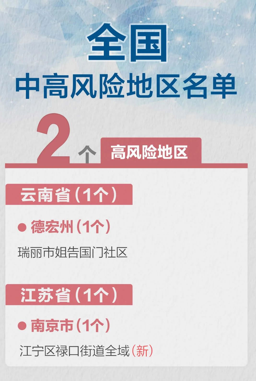 寧鄉發現確診病例湖南成中高風險地區權威解讀快看這裡