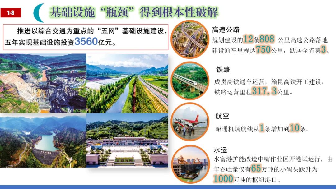 图解昭通十四五规划秒懂