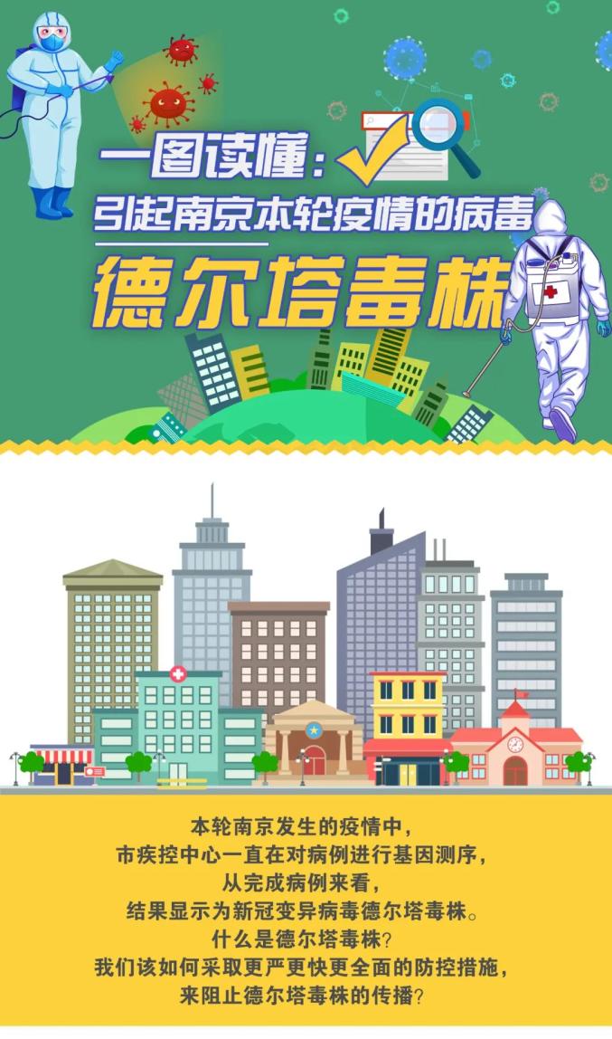 一图读懂德尔塔毒株!