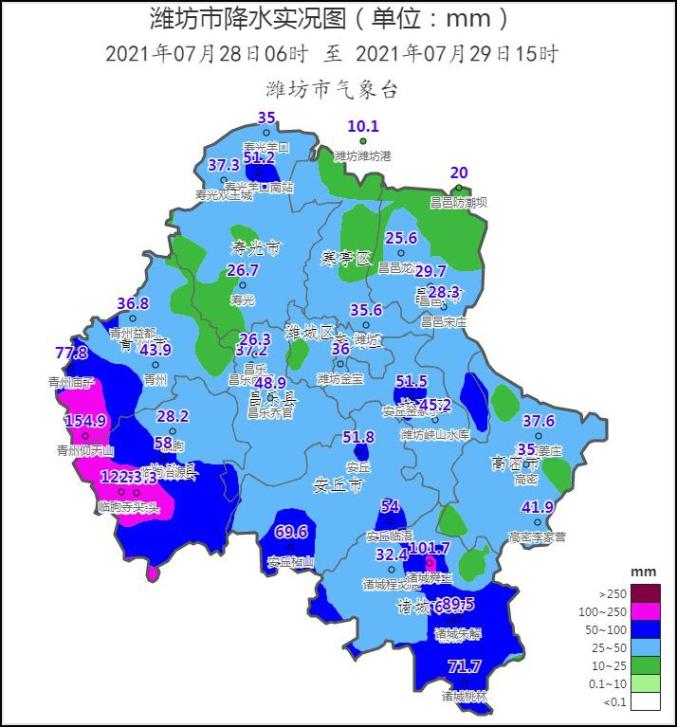 预警解除潍坊台风快报附雨水情