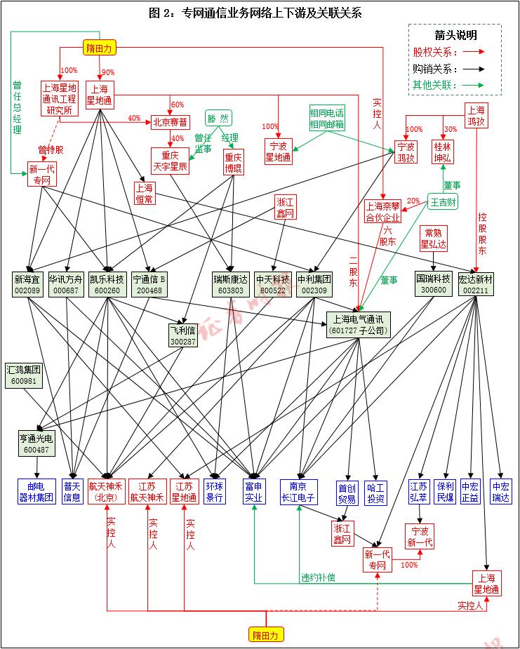 潜望丨900亿专网通信大骗局神秘人隋田力操刀13家上市公司卷入