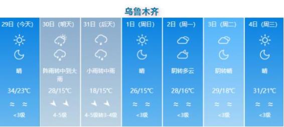 新疆各地未來一周天氣