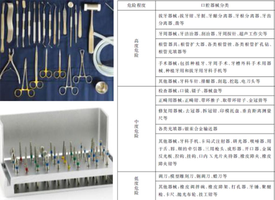 感控有哪些品牌“卓越卫监”品牌项目——口腔医疗机构消毒卫生安全管理全场景可视化示范项目_https://www.jmylbn.com_新闻资讯_第2张