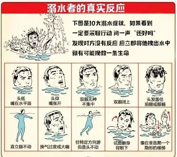 暑假防伤害指南之溺水