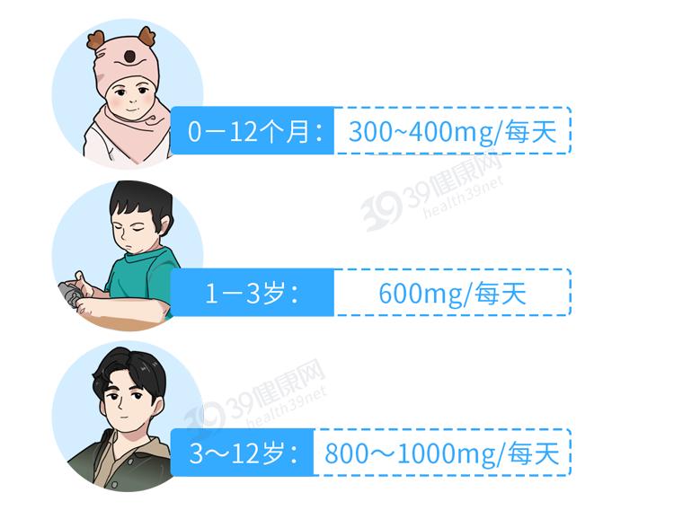 未成年人補鈣說明書