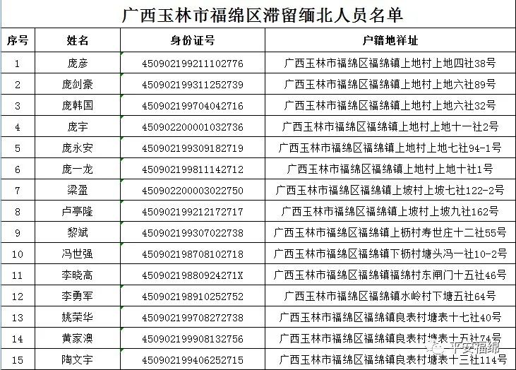 玉林又公布一批名单这些人速与派出所联系否则将被注销户籍
