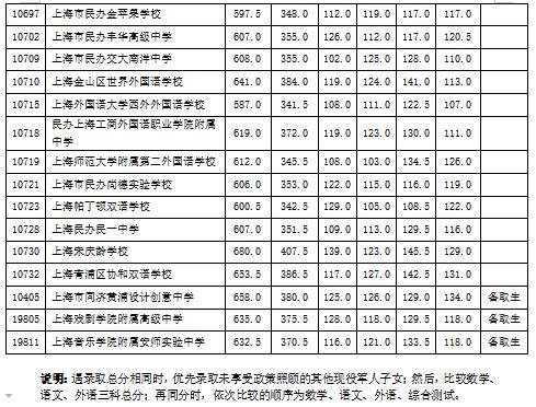 上海中考新政_中考新政上海_上海中考新政全文