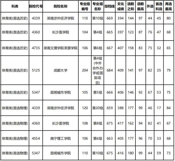 高考志愿的熱門專業_志愿熱門高考報專業有限制嗎_高考報志愿熱門專業