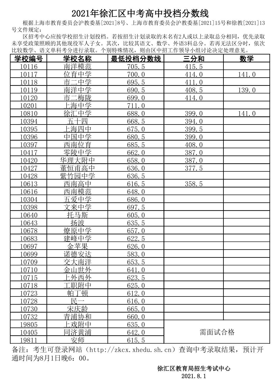 烟台大学录取查询_烟台社保查询个人账户查询_烟台职业学院录取分数线