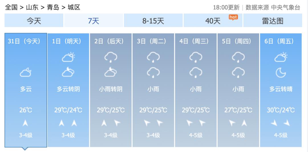 雨水霸屏省氣象臺發佈強對流天氣預報下週青島的天氣