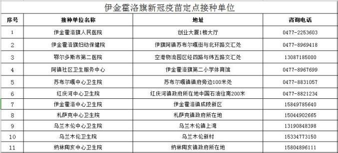 伊金霍洛旗启动12-14岁人群新冠疫苗接种工作!