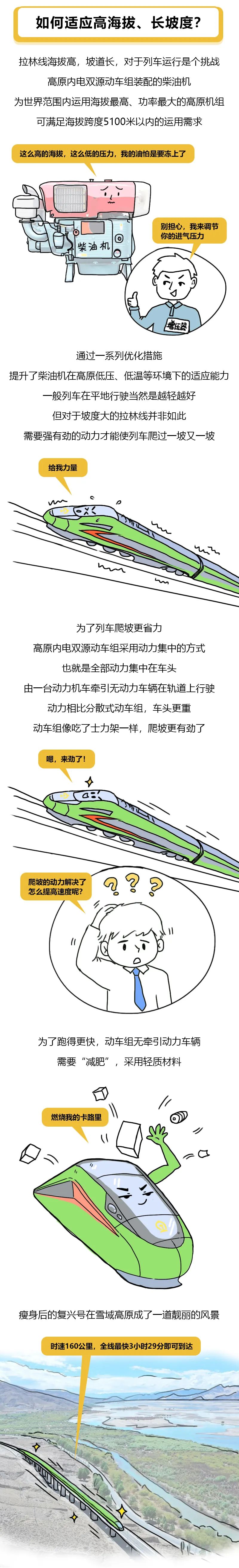 青藏铁路漫画图片