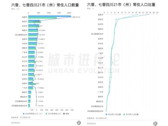 攀枝花人口_攀枝花市各区 县常住人口排名