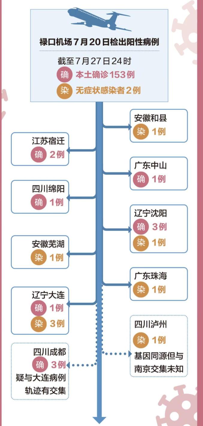福州紧急通告:看过这场演出的均属于高风险人群