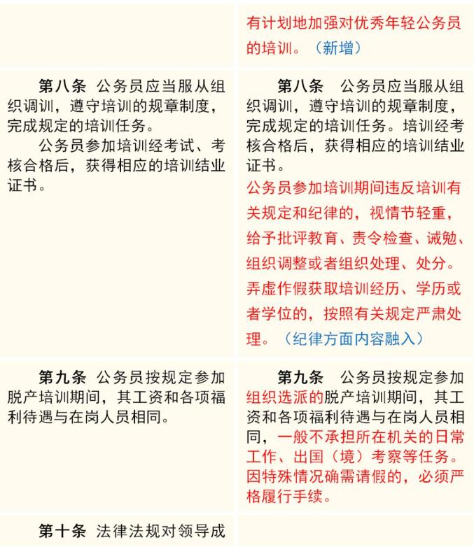 公务员法及配套法规学习(十一《公务员培训规定》