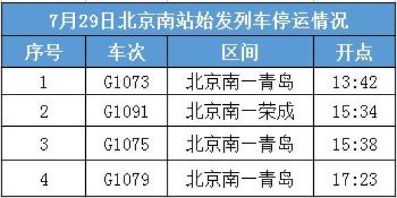 北京站北京西站北京南站列車停運公告