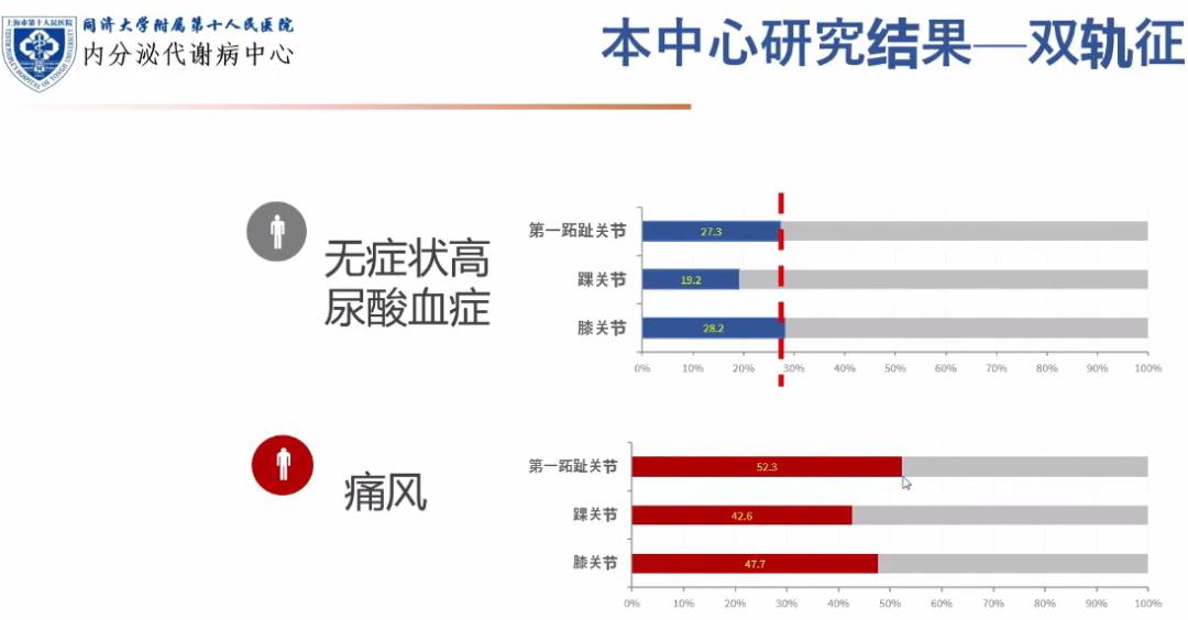 高尿酸血癥=痛風?學會這3點,再也不怕搞錯了