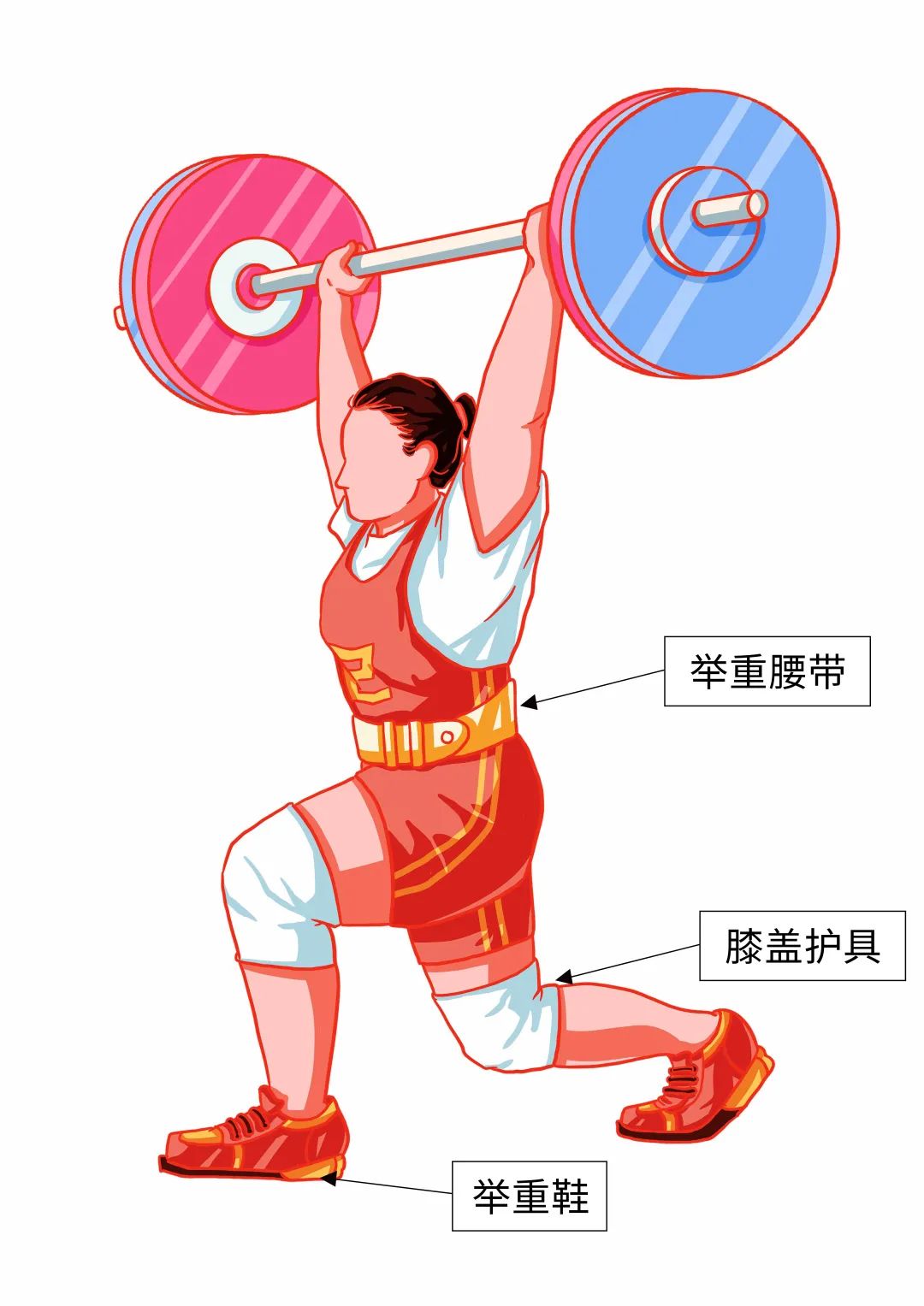举重鞋有助减少脚背和胫骨的角度,确保膝盖前伸到足够的位置,从而将