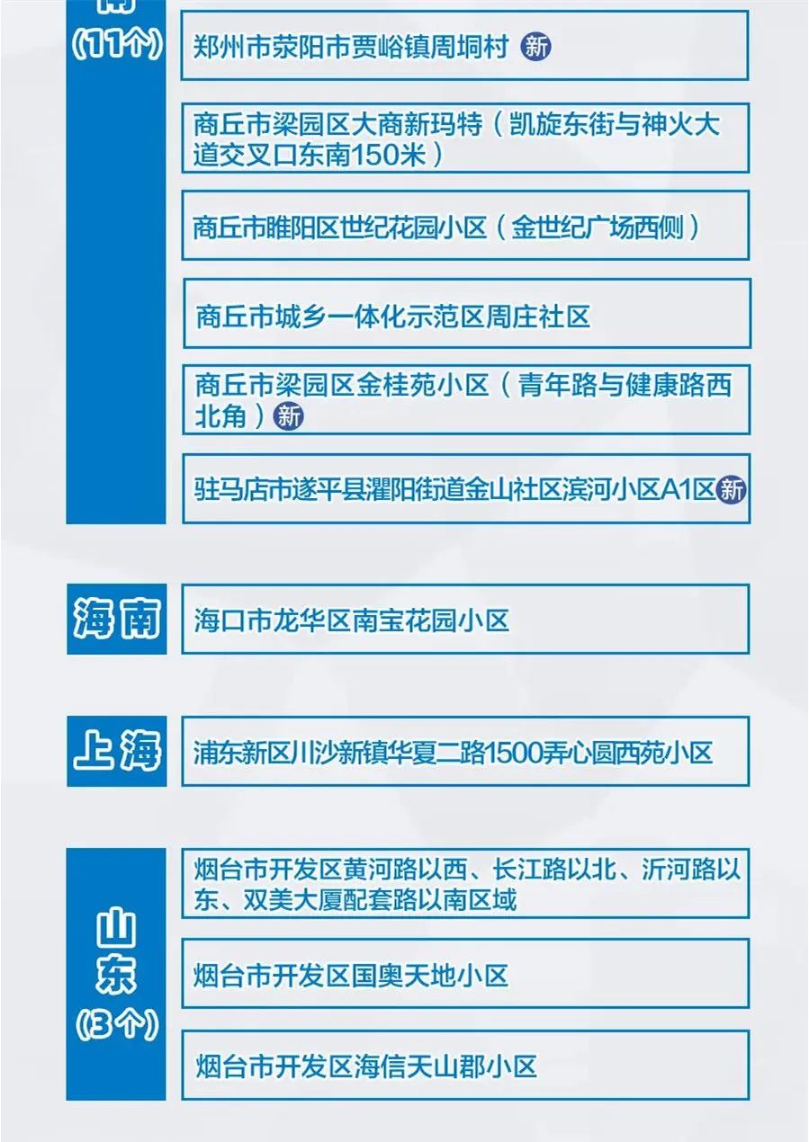 早生活全國疫情風險地區彙總丨今起已購機票免費退