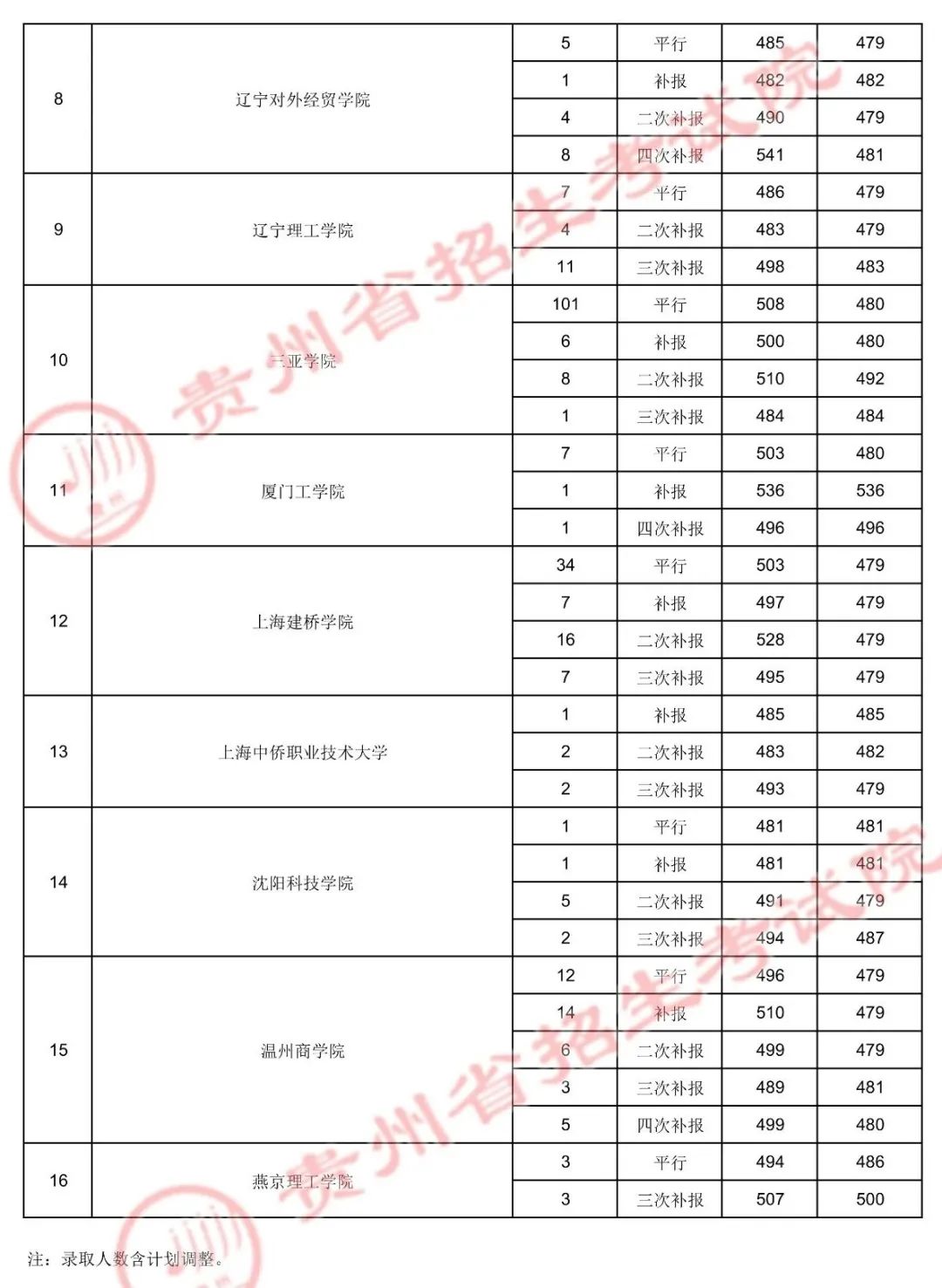 第二批本科少数民族预科