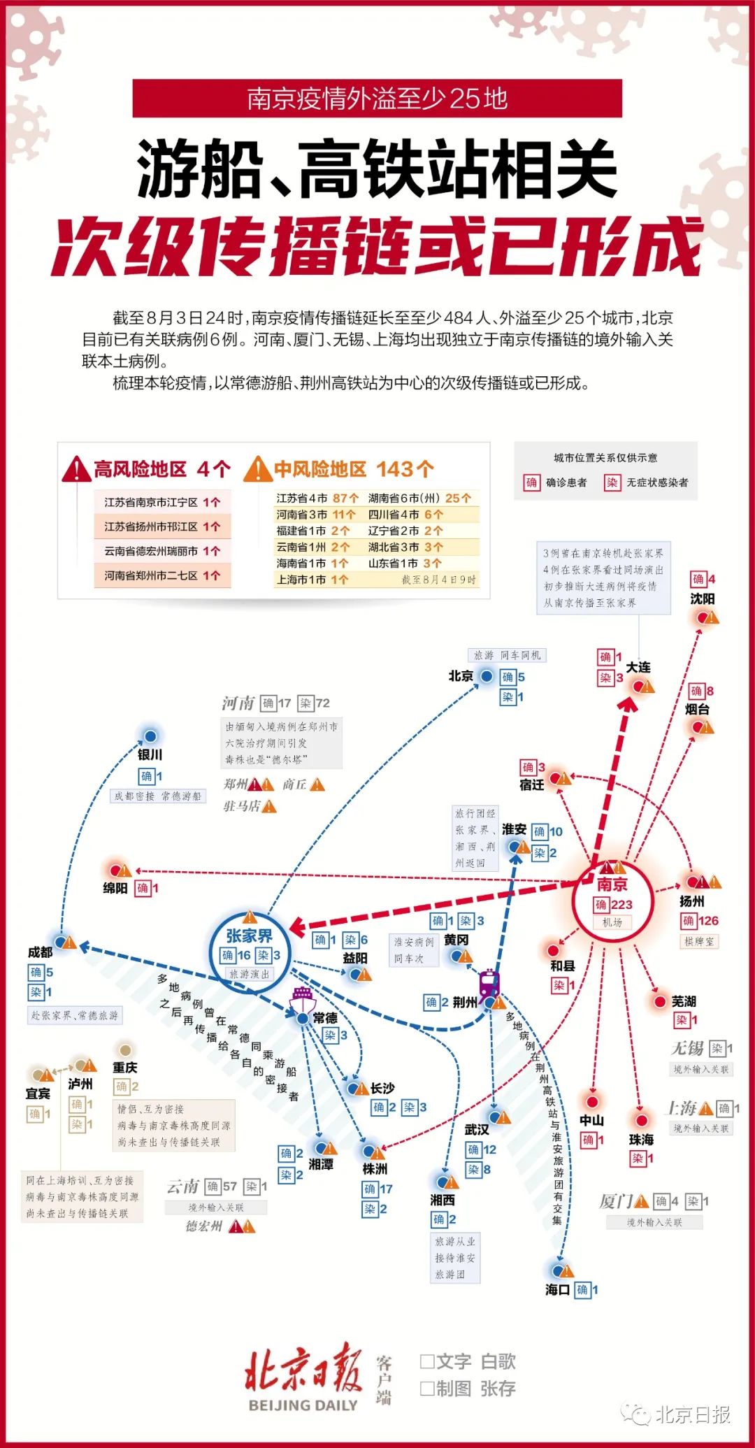 本轮疫情图最新图图片