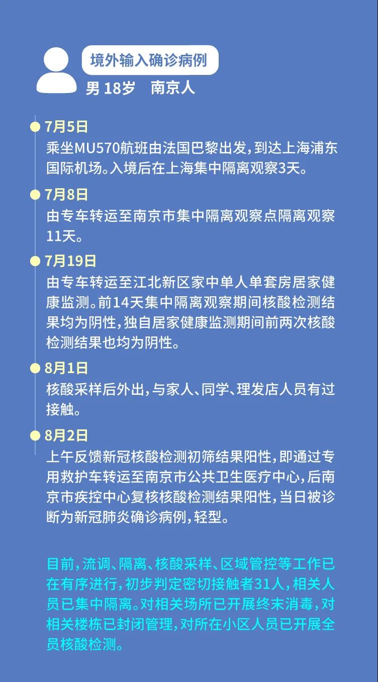 图源:南京发布   2021年8月2日0-24时,我市新增新型冠状病毒肺炎境外