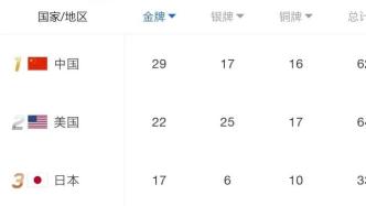 哪些“神秘力量”影响着奥运奖牌榜？GDP吗？