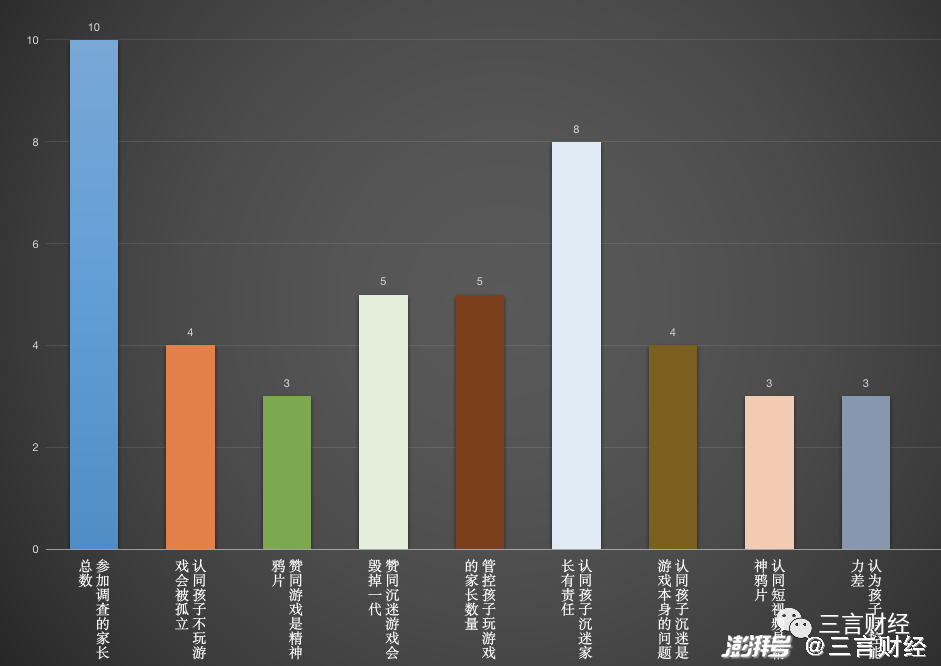 沉迷网游是游戏的错？还是家长的错？我们跟10位家长聊了聊