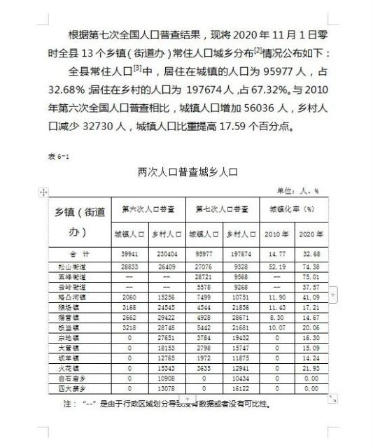 紫云苗族布依族自治县第七次全国人口普查公报