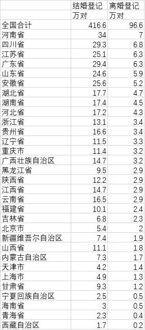 四川户籍人口_省发改委通报 南平这3个县可获100万奖励(3)