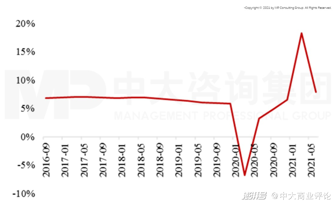 我国2021年各个季度的gdp_2021年1季度中国GDP增长18.3 ,越南呢(3)