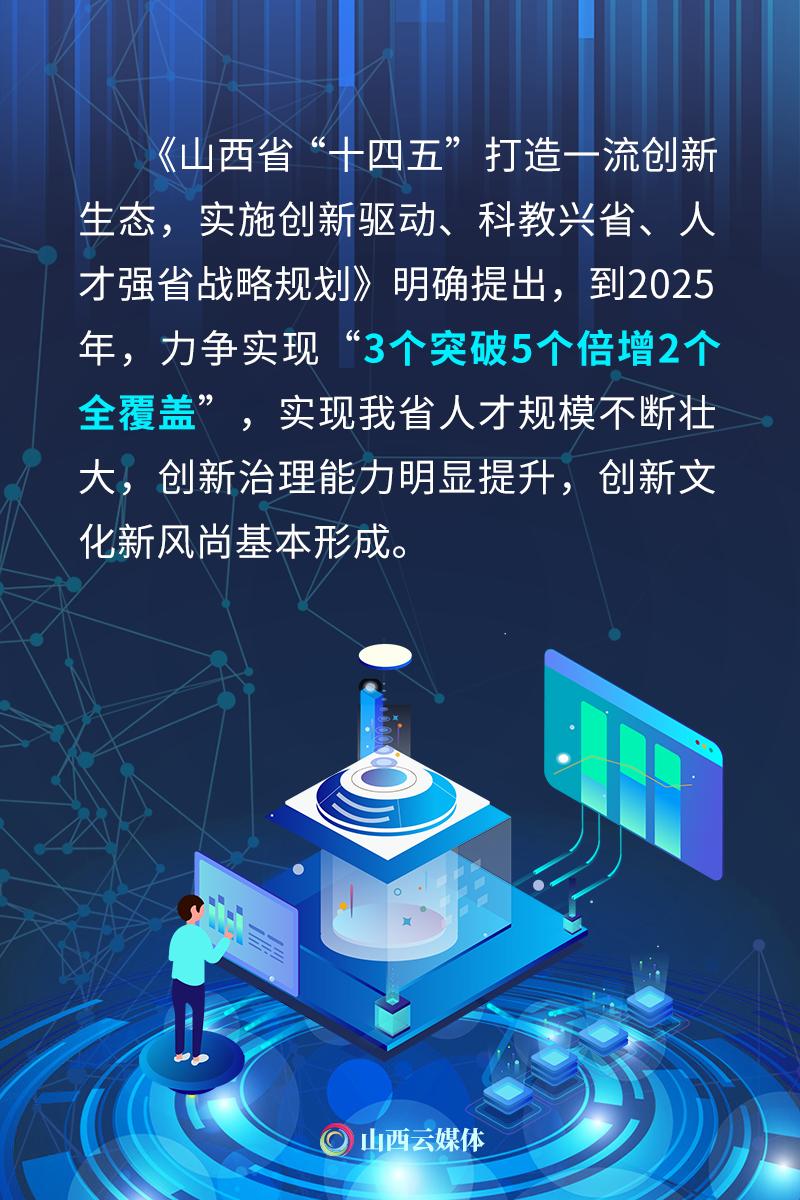 打造一流创新生态,山西锚定新目标