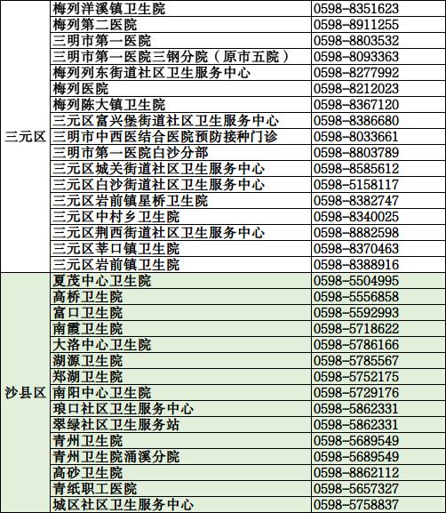 沙县区人口_沙县区领导开展重阳节慰问企业退休人员活动(2)