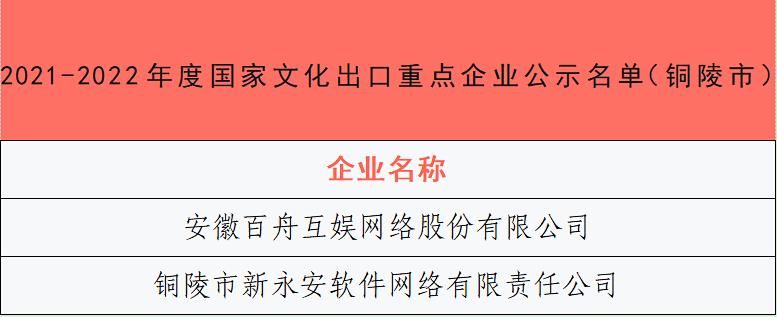 铜陵市两家文化企业位列国家级重点名单